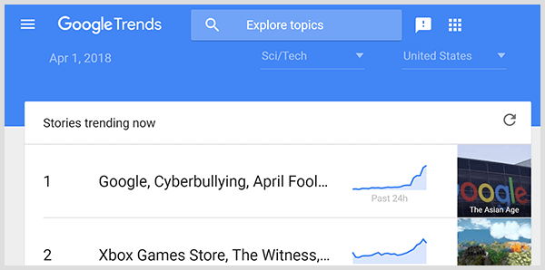 Ennustavat analüüsi saab teha Google Trendsi otsinguandmetega. Google Trendsi põhilehe ekraanipilt.