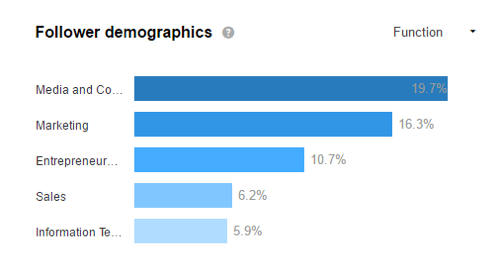 Vaadake oma LinkedIni demograafilisi andmeid, et näha, kas meelitate oma sihtrühma.