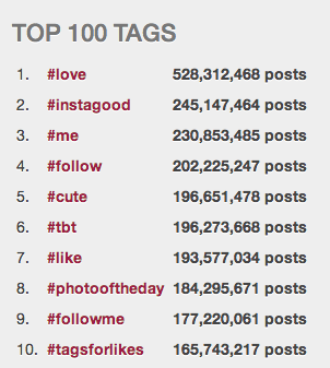 populaarsed instagrami hashtagid