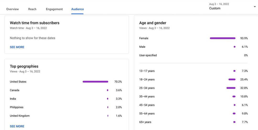 kuidas-näha-youtube-shorts-audience-analytics-data-location-age-gender-language-stats-example-13