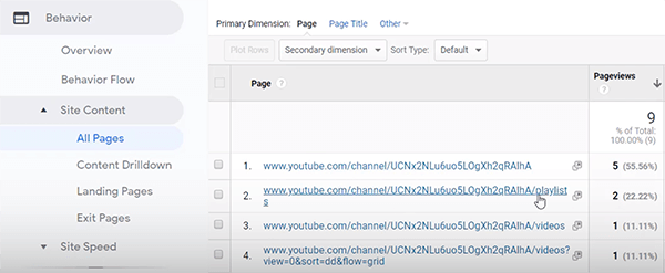 Google Analytics, kuidas analüüsida kasutaja käitumist YouTube'i kanali näpunäites