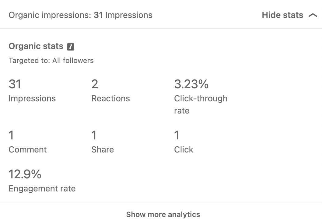kuidas-kasutada-postitusmalle-linkedin-review-content-analytics-metrics-impressions-comments-reactions-shares-clicks-click-through-rate-ctr-example-9