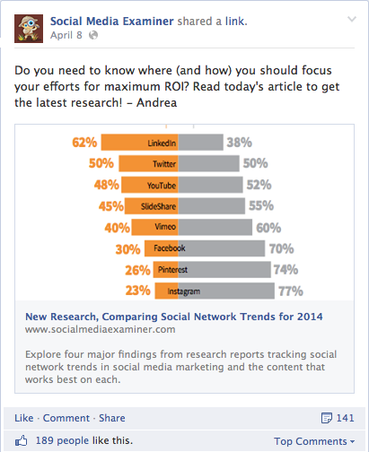 üle 20% tekstiga facebooki postitus