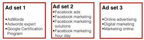 facebooki reklaamikomplektid teemade kaupa