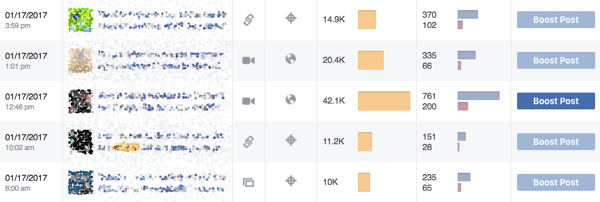 Facebook Insights näitab, mis tüüpi postitusi teie kogukond väärtustab.