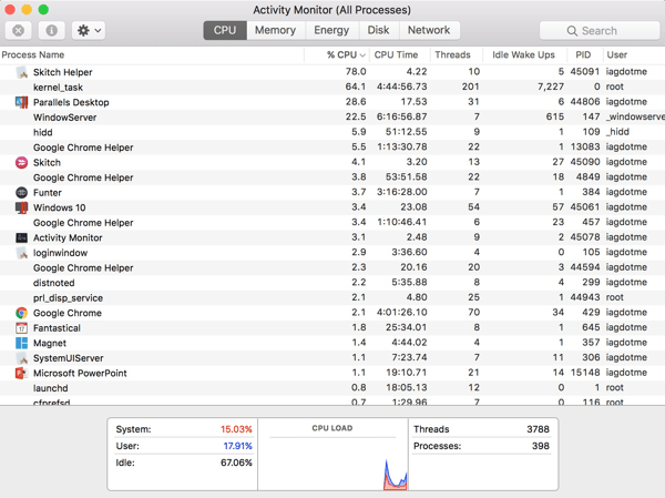 Avage Activity Monitor, et näha, millised rakendused teie Macis töötavad.