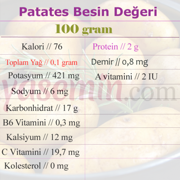 kartuli toiteväärtused