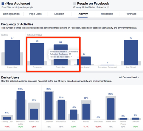 facebooki tegevuste sageduse ülevaade