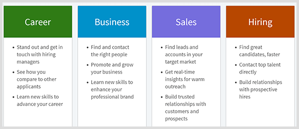 LinkedIn premium sisaldab karjääri, äri, müügi või palkamise plaane.