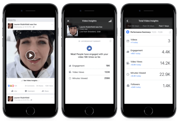 Facebook jagas mitmeid uusi tööriistu ja täiustusi, mis annavad väljaandjatele suurema kontrolli, kohandamise ja paindlikkuse oma ülekannete üle.