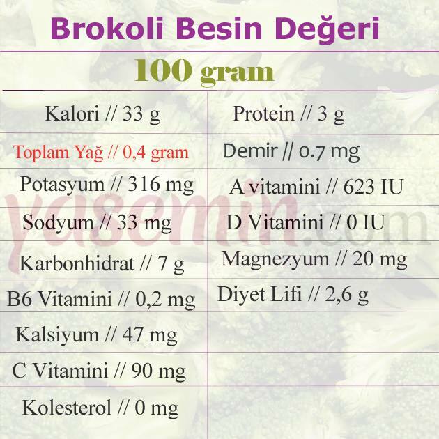 brokoli toiteväärtus