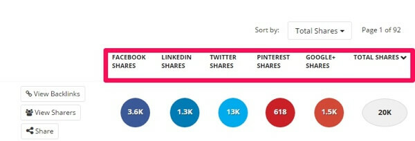 buzzsumo jagab võrgu kaupa