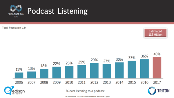 Netisaateid kuulavate inimeste arv on aasta-aastalt pidevalt kasvanud.