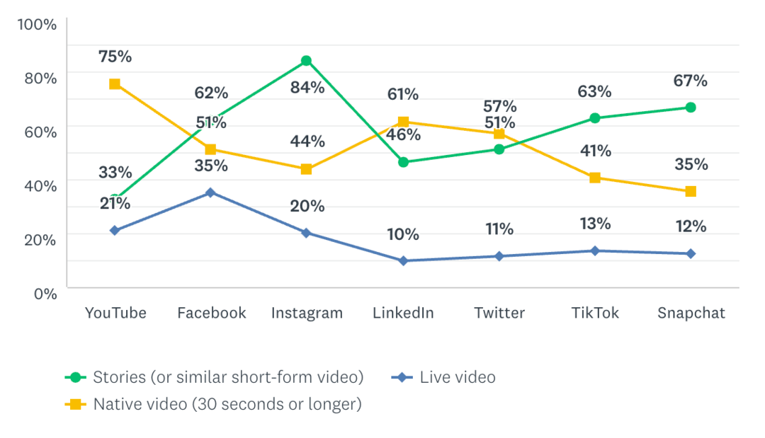Instagrami lugude turunduse suundumused ja lähtealused: sotsiaalmeedia uurija