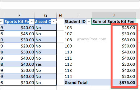 Exceli pöördetabel ajakohastatud lahtrite numbrivormingutega