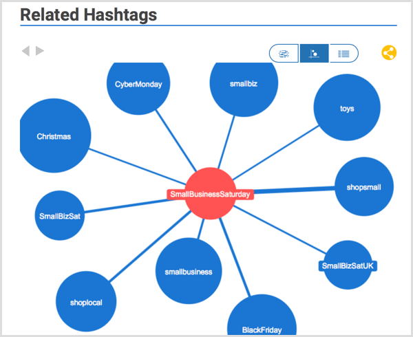 Hashtagify hashtagi uurimine