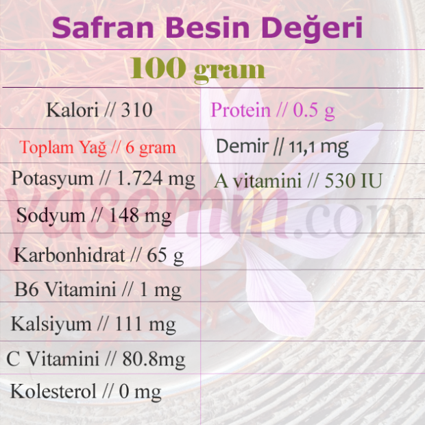 safrani toiteväärtus