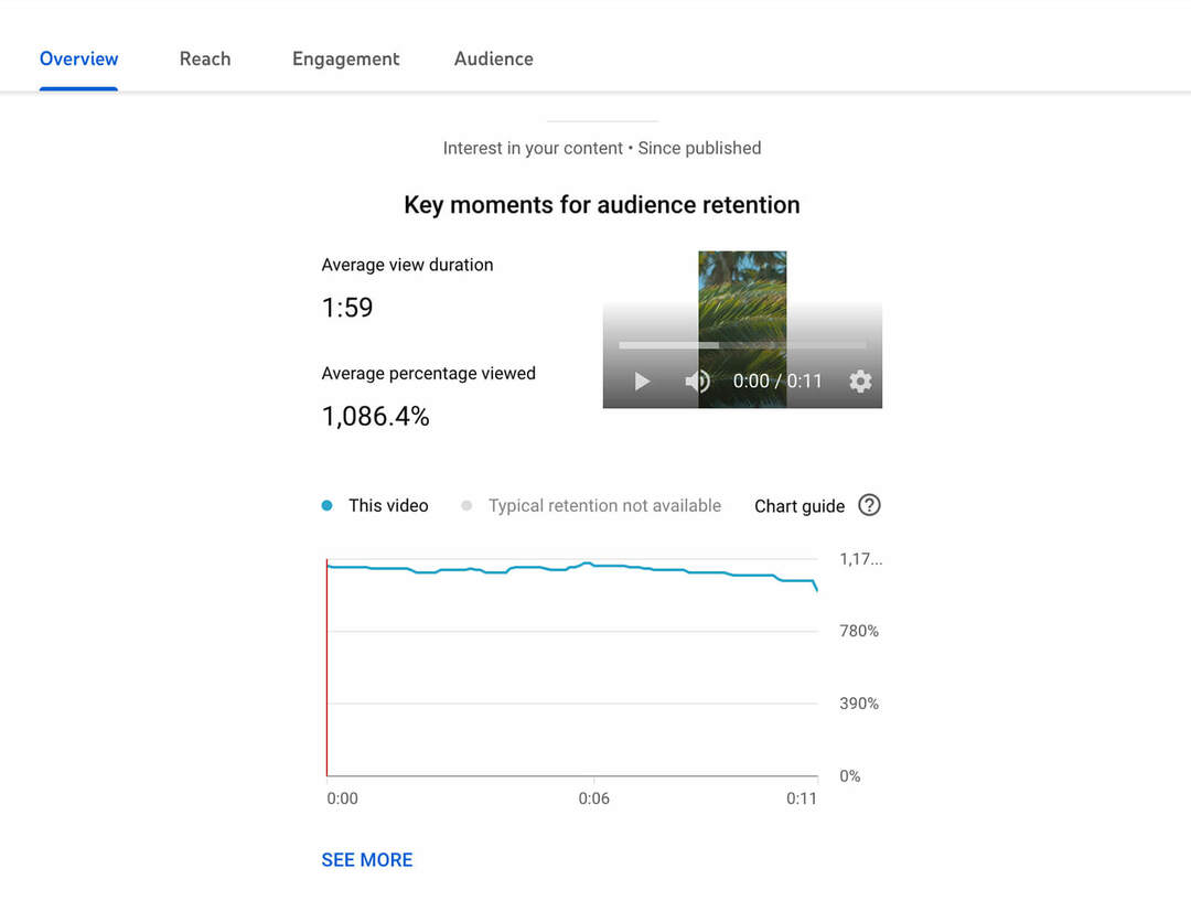 kuidas-näha-top-youtube-shorts-analytics-audience-retention-data-benchmarks-overview-example-7