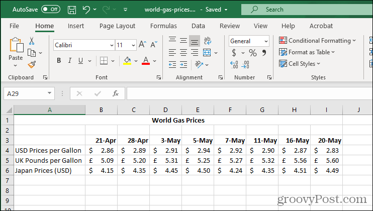 Exceli Sparklinesi näiteandmed