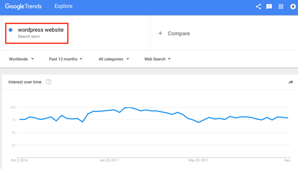 Google Trendsi tulemustest selgub, et see märksõna on viimase 12 kuu jooksul trendikas olnud, mis tähendab, et inimesed otsivad pidevalt sellega seotud sisu.