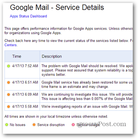 Google Mail - teenuse üksikasjad