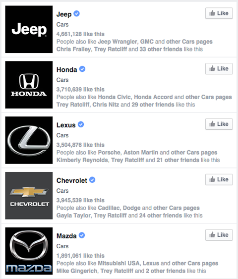 facebooki kaubamärgi lehed autode otsingutulemites