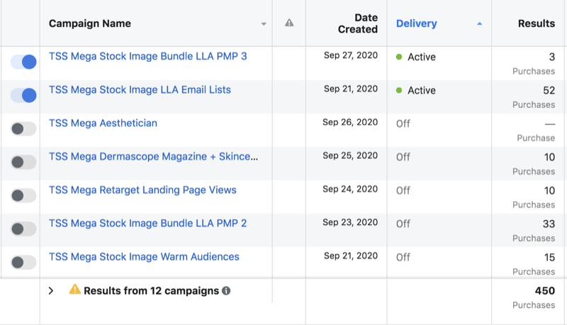 näide facebooki reklaamiandmekampaaniate komplektidest, mis näitavad kahte aktiivset komplekti, sealhulgas konkreetse reklaamikomplekti versiooni 3, samas kui 5 on passiivsed, sealhulgas märgitud reklaamikomplekti versioon 2