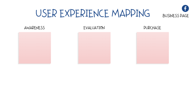 diagramm kasutajakogemuse (UX) kaardistamiseks Facebooki lehel