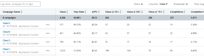 linkedini kampaaniajuht kampaaniaandmete näidetega, mis hõlmavad vaateid, vaatamiste määra, eCPV ja vaatamisi @ 25%, 50%, 75%, lõpetamisi jne.