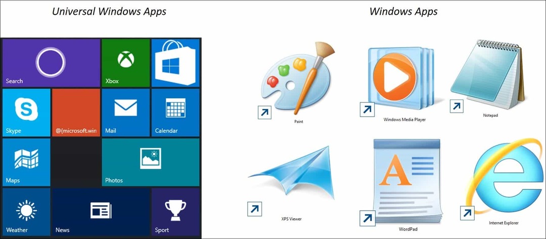 Windows 10 näpunäide: universaalsete rakenduste ja menüüde mõistmine