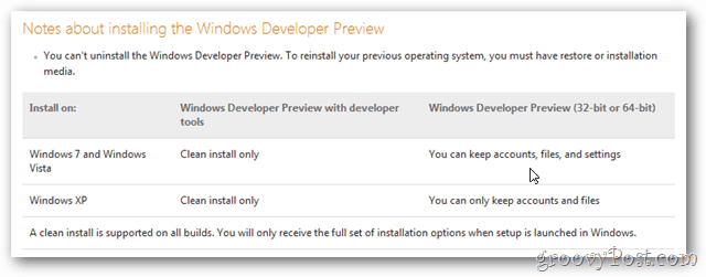 Windows 8 täiendusjuhised