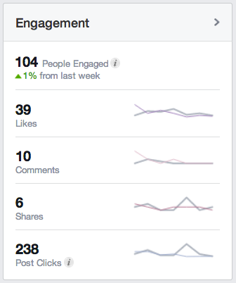 facebook-engagement-mõõdikud