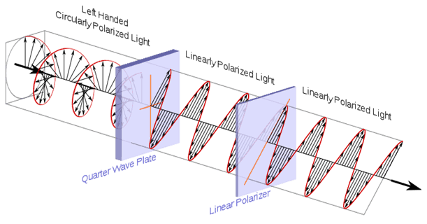 Mis on 3D-teler, kuidas see töötab ja kas ma peaksin selle ostma?