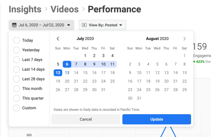 andmete kuupäevade täpsustamiseks avati ekraanipilt facebooki video toimivuse statistika kalendrist