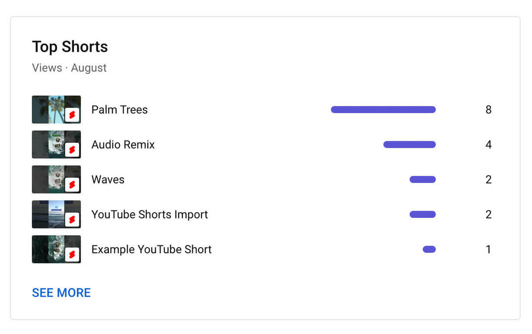 kuidas-kasutada-youtube-stuudio-kanali-tasemel-sisu-analytics-shorts-metrics-top-5-shorts-example-12