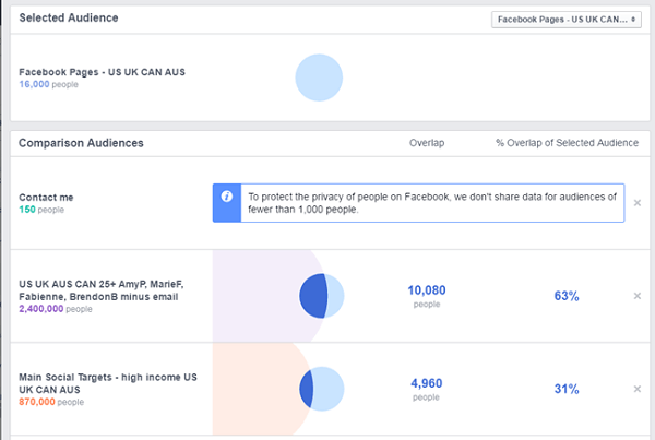 facebooki reklaamide võrdlus facebooki lehe ja teiste salvestatud vaatajaskondade vahel