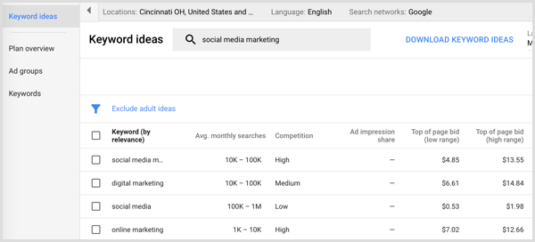 Google AdWordsi märksõnade plaanija otsingutulemid