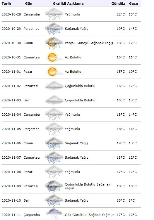 Tugev sademete hoiatus meteoroloogia poolt! Kuidas on 28. oktoobri ilm Istanbulis?