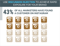 instagrammis piktogrammi infograafik