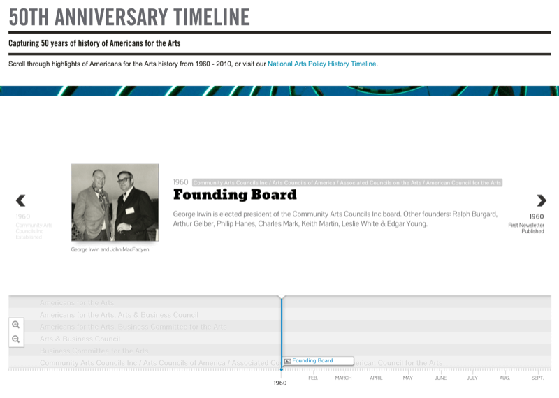 näide ekraanipildist riikliku kunsti sihtkapitali 50. aastapäeva ajaskaala näitamise ja interaktiivse ajaskaala kohta ning 1960. aasta asutamiskogu kirje
