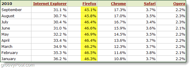 Firefox 4 Beta on nüüd saadaval Android-telefonide jaoks