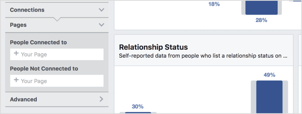 Valige vaatajaskonna statistikas Facebooki leht.