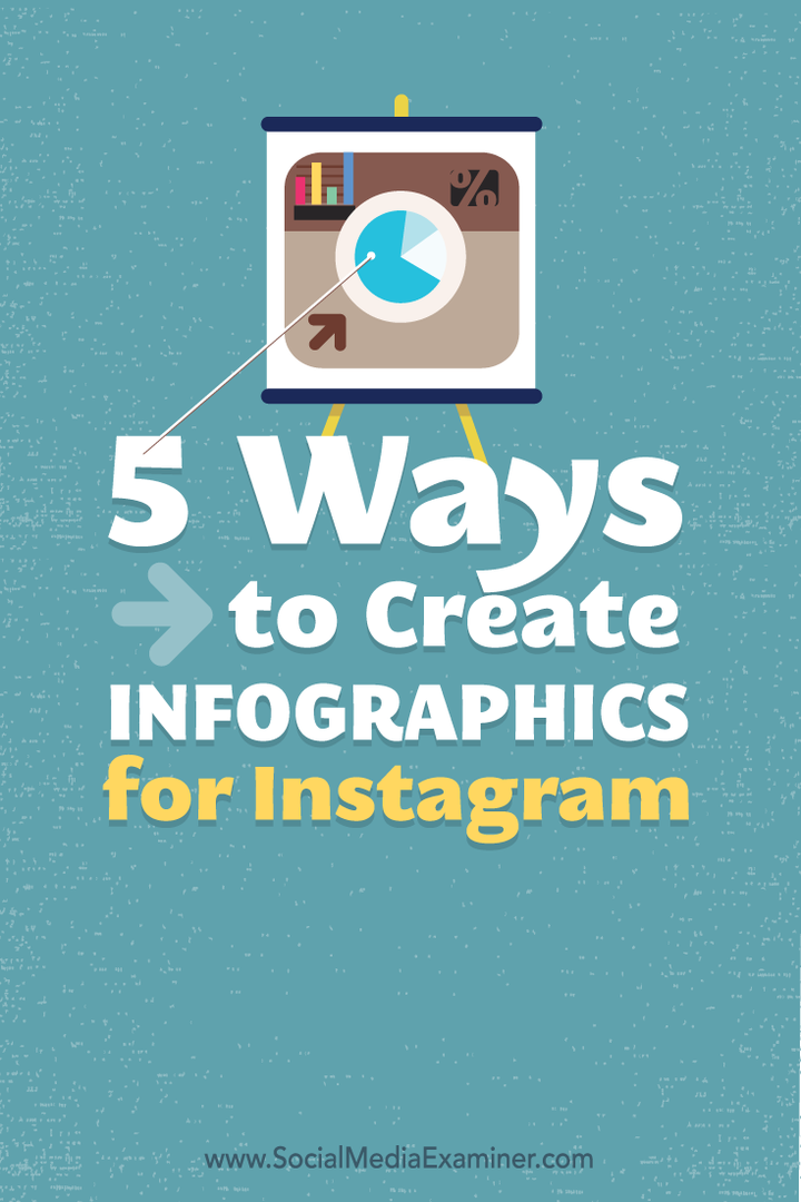 5 viisi Instagrami infograafikute loomiseks: sotsiaalmeedia eksamineerija