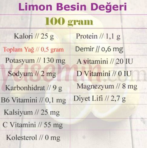 sidruni toiteväärtused