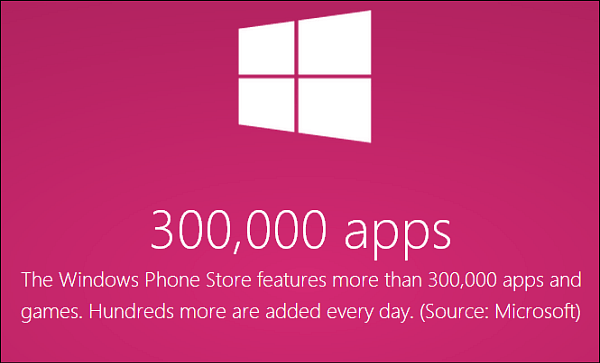 Windowsi telefonipood hindab üle 300 000 rakenduse