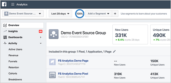 Andrew Foxwell tutvustab Facebook Analyticsi ülevaate juhtpaneeli põhitõdesid. Ülemises vasakus osas näete sündmuse allikarühma nime, milleks on Demo Event Source Group. Seejärel kuvatakse uute kasutajate, unikaalsete kasutajate ja 1. nädala säilitamise mõõdikud. Selle all on loend sündmuse allikagrupis olevatest üksustest.