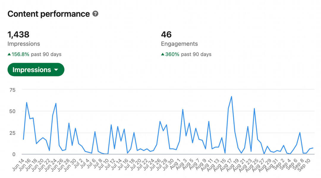 kuidas-kasutada-hinnata-linkedin-content-analytics-linkedin-personal-profile-analytics-performance-turu-uuringud-näitamised-seotuse-demograafia-toimivuse-näide-12