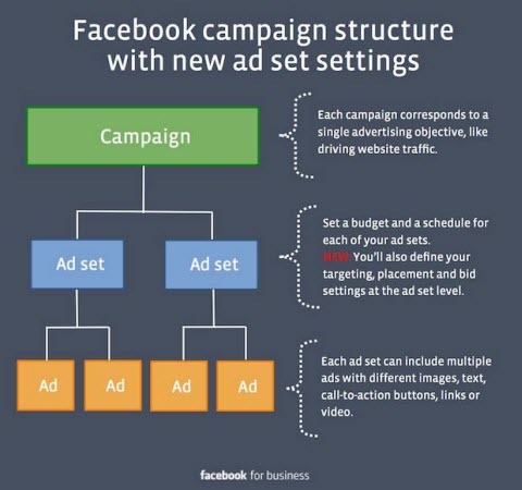 facebooki reklaami seade muutub