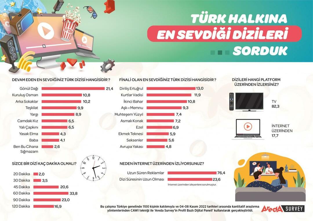 Türgi populaarseim telesari on avalikustatud