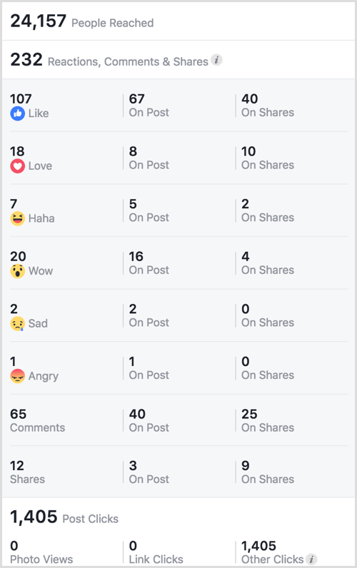 Facebooki gif-küsitluse hääletus koos reaktsioonidega